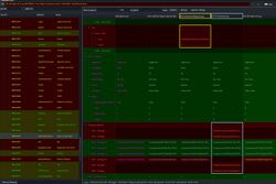 Les différentes modifications apportées à Aela